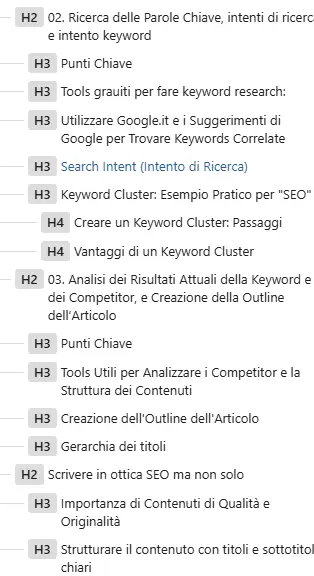 Immagine che mostra la gerarchia dei titoli in un articolo SEO, con H2 e H3 organizzati per struttura di contenuto.