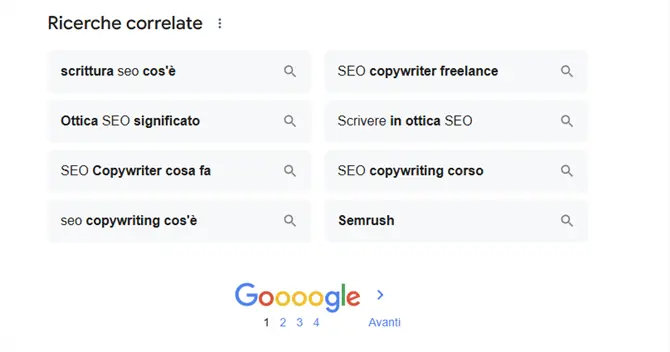 Screenshot delle ricerche correlate per "SEO copywriting" visualizzate alla fine della SERP di Google